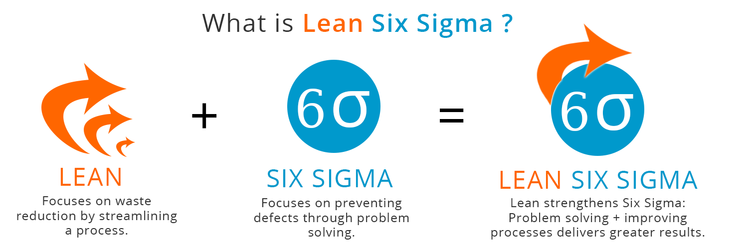 6s-Lean Six Sigma Curriculum Richmond