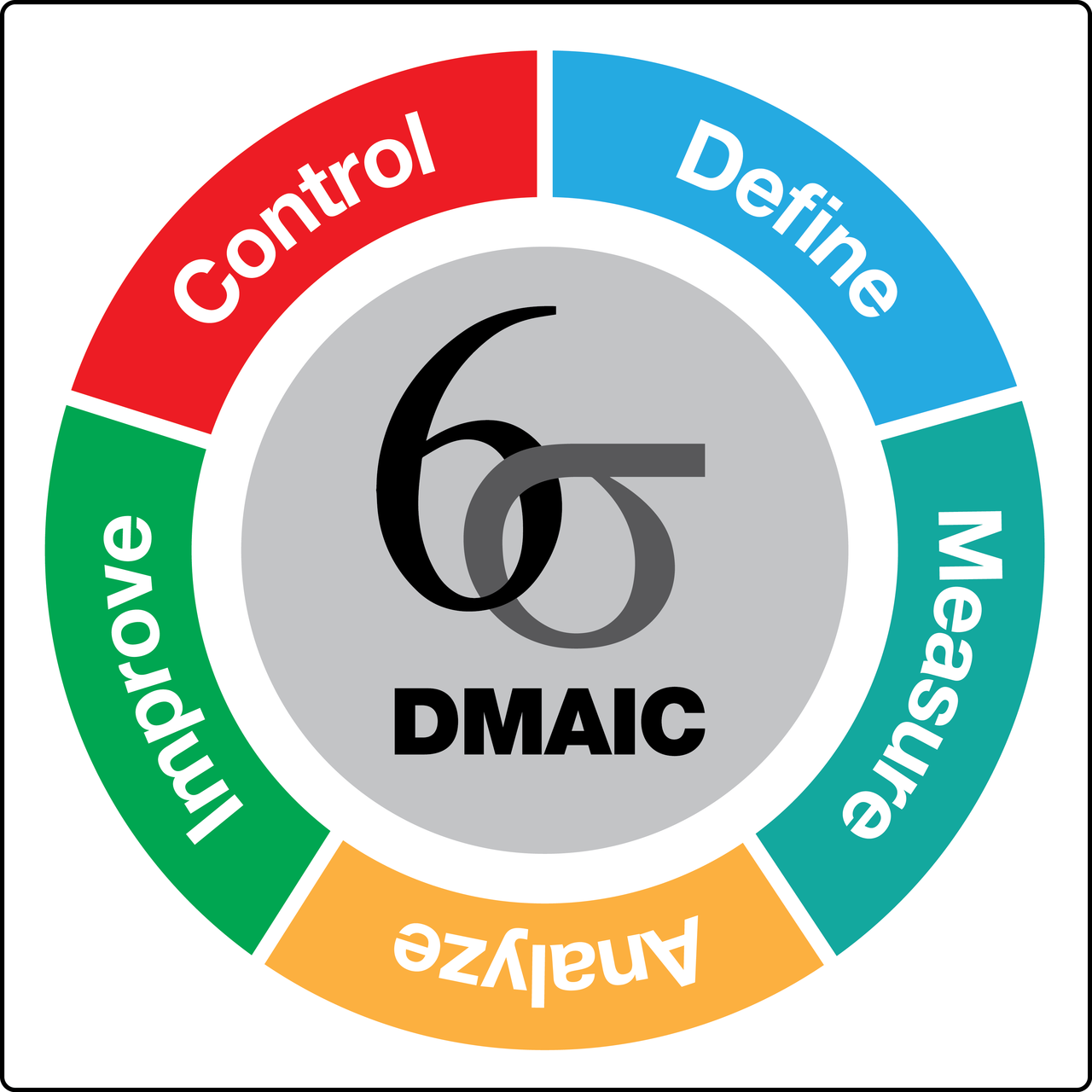 DMAIC-Lean Six Sigma Curriculum Richmond
